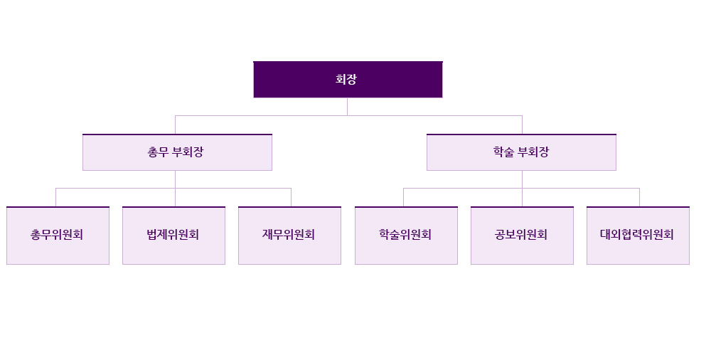 경남 조직도